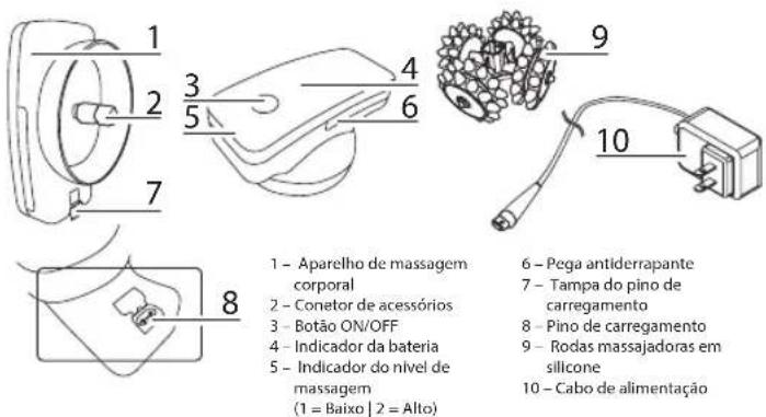 ROWENTA Body Sculpt LY4000 - DESCRIÇÃO - 1