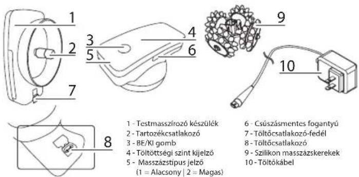 ROWENTA Body Sculpt LY4000 - LEÍRÁS - 1