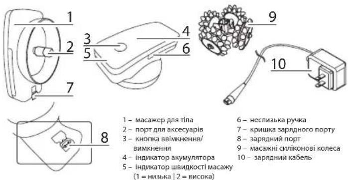 ROWENTA Body Sculpt LY4000 - ОПИС - 1