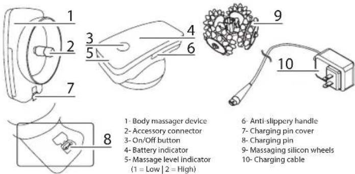 ROWENTA Body Sculpt LY4000 - DESCRIPTION - 1