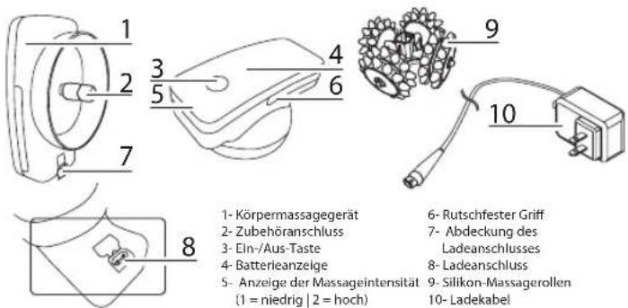 ROWENTA Body Sculpt LY4000 - PRODUKTBESCHREIBUNG - 1