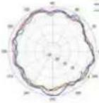 TP-LINK Omada EAP670 - Diagrammes de rayonnement d'antenne - 267