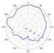 TP-LINK Omada EAP670 - Diagrammes de rayonnement d'antenne - 134