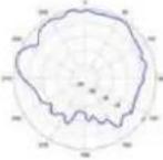 TP-LINK Omada EAP670 - Diagrammes de rayonnement d'antenne - 266