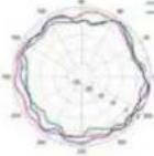 TP-LINK Omada EAP670 - Diagrammes de rayonnement d'antenne - 263