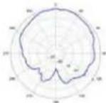 TP-LINK Omada EAP670 - Diagrammes de rayonnement d'antenne - 257