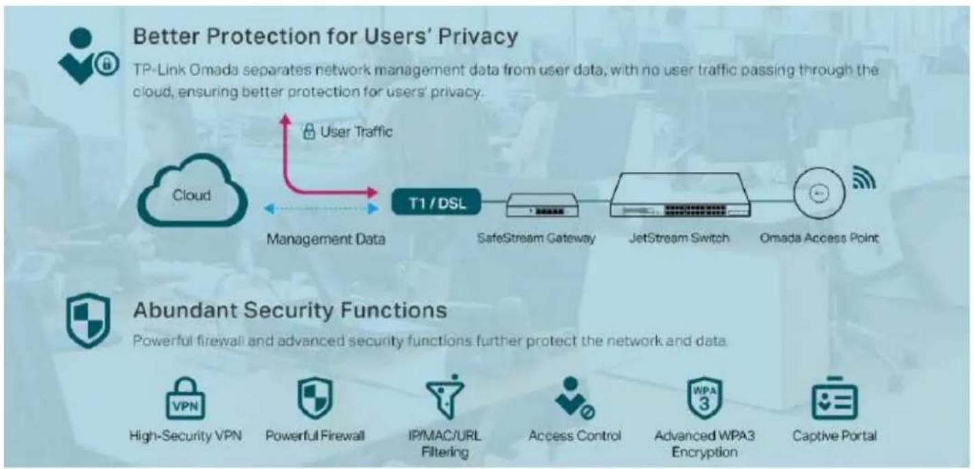 TP-LINK Omada EAP670 - Surveillance de réseau simple et intelligente - 2