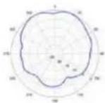 TP-LINK Omada EAP670 - Diagrammes de rayonnement d'antenne - 253