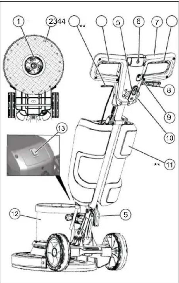 Kärcher BDS 43150 C Classic - Seadme elemendid - 1