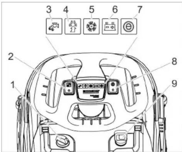 Kärcher BR 3512 C Bp - Στοιχεία χειρισμού - 2