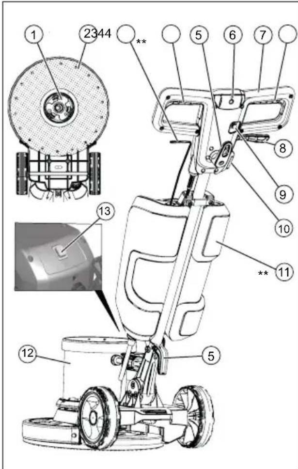 Kärcher BDS 43DUO C - Elementele aparatului - 1