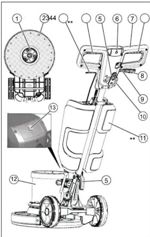 Kärcher BDS 43DUO C - Στοιχεία συσκεύης - 1
