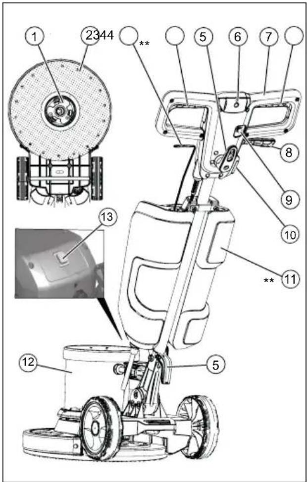 Kärcher BDS 43DUO C - Elementy urzadzenia - 1