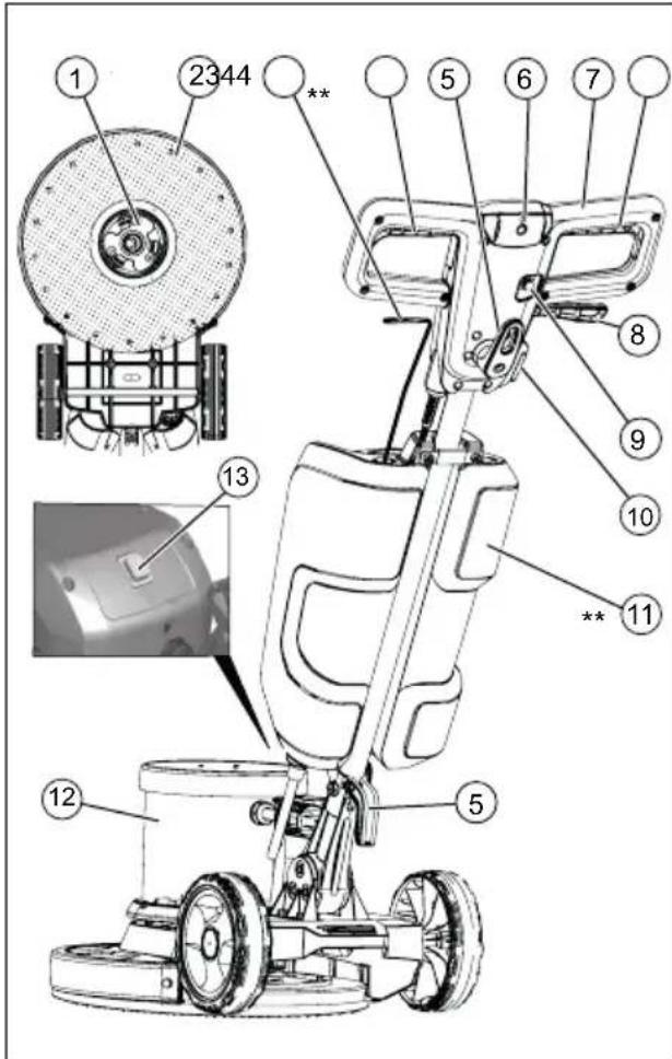 Kärcher BDS 43DUO C - Apparaat-elementen - 1