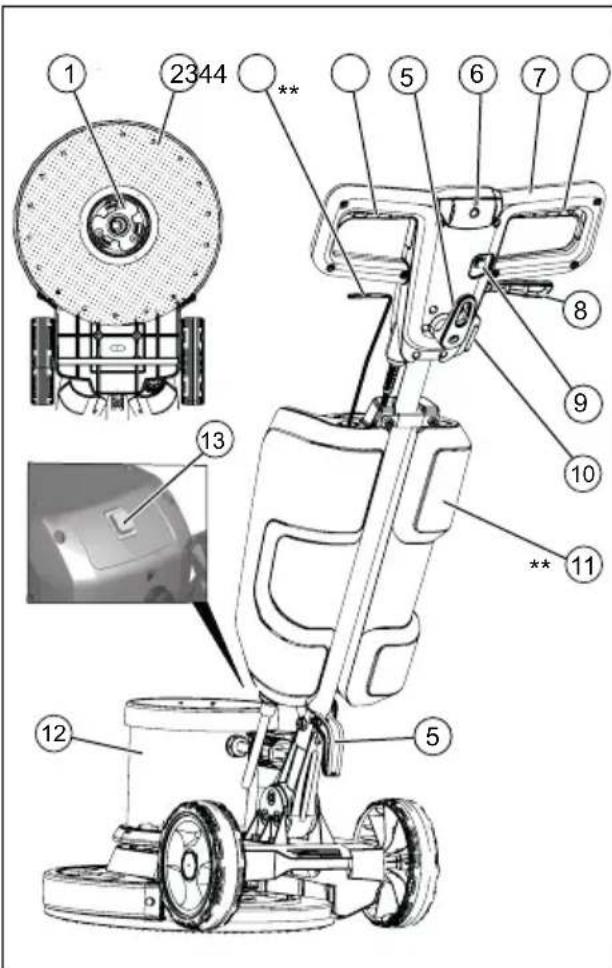 Kärcher BDS 43DUO C - Злементы пибopa - 1