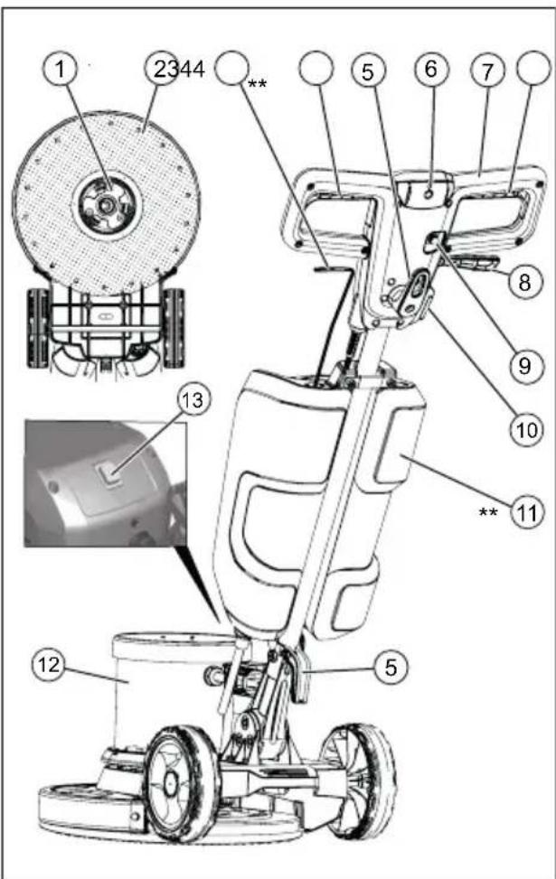 Kärcher BDS 43DUO C - Seadme elemendid - 1