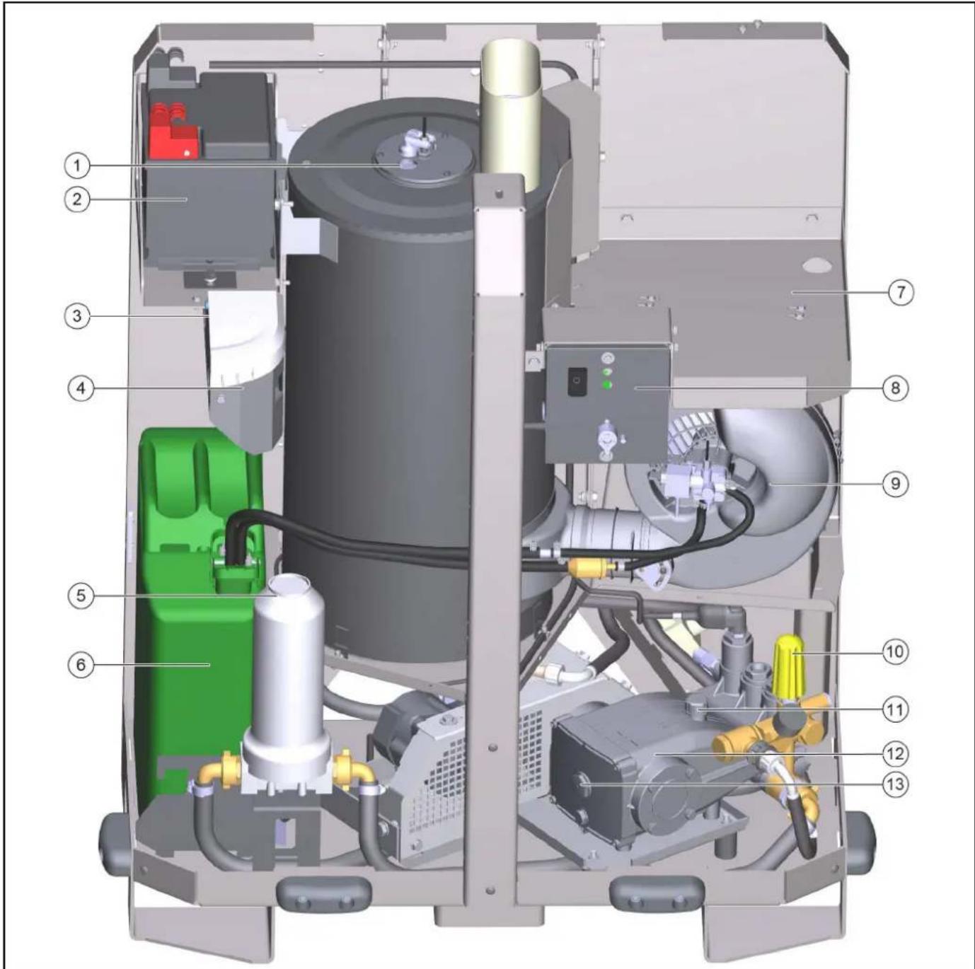 Kärcher WRS 200 - Sinopsis de equipos WRS 200 - 1