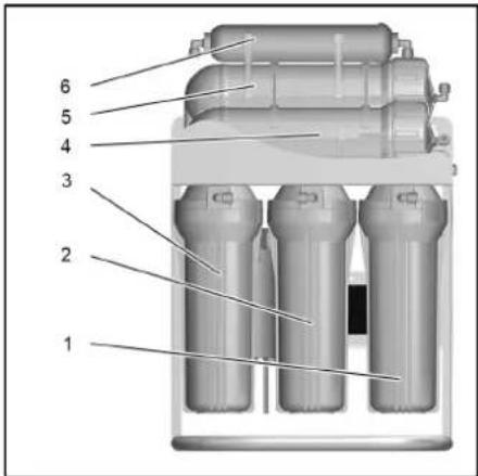 Kärcher WPC 100 RO - Merknad - 1