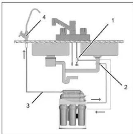 Kärcher WPC 100 RO - Aviso - 1