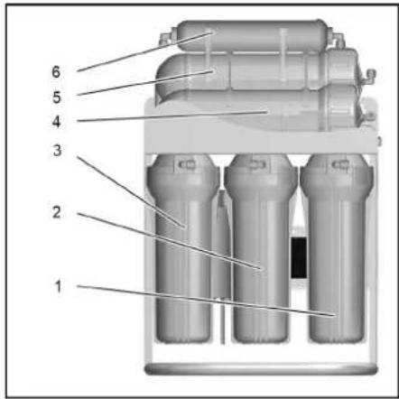 Kärcher WPC 100 RO - ⚠UYARI - 1