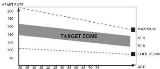 TUNTURI Cardio Fit T25 - The exercise phase - 1