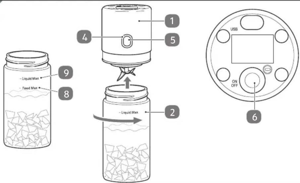 Ambiano GTSMB01 - Unsachgemäßer Umgang mit dem Smoothie Maker kann zur Beschädigung führen. - 2