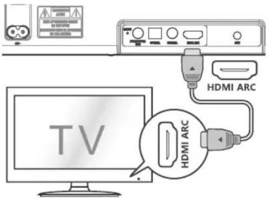 TV HDMI ARC HDMI ARC