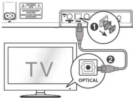 AudioAffairs CCX 010 - OPTICAL-ANSCHLUSS - 1