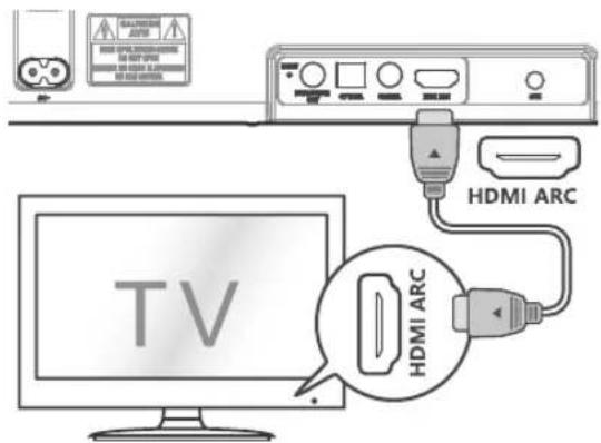 HDMI ARC HDMI ARC TV
