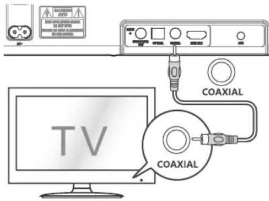 TV COAXIAL COAXIAL