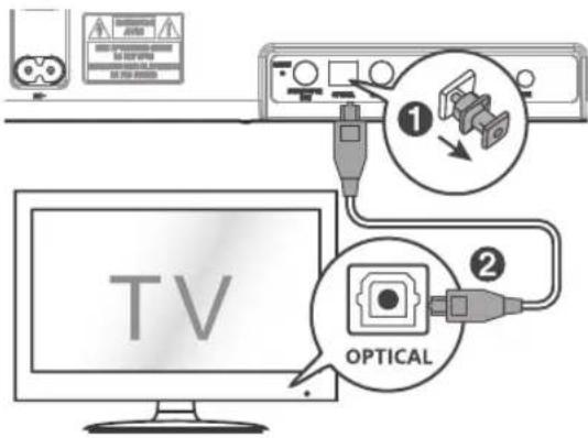 AudioAffairs CCX 010 - PRISE DE RACCORDEMENT - OPTICAL - 1
