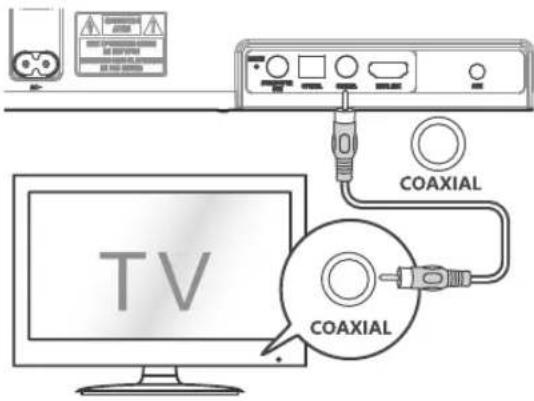 TV COAXIAL COAXIAL