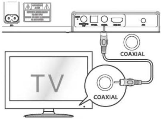 TV COAXIAL COAXIAL