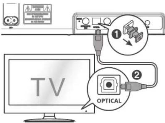 TV ① OPTICAL ②