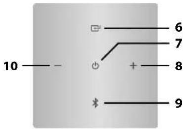 10—- 6 7 8 9