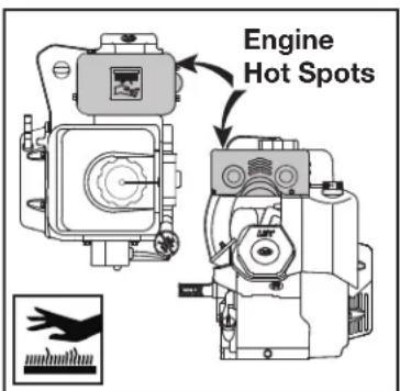 JONSERED ST1153EP - Injury from moving parts. - 1