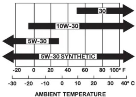 JONSERED ST1153EP - Changing the Spark Plug - 2