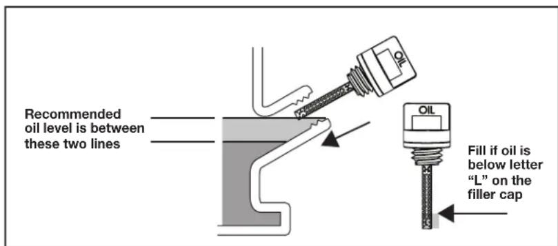 JONSERED ST1153EP - ENGINE OIL LEVEL CHECK - 2