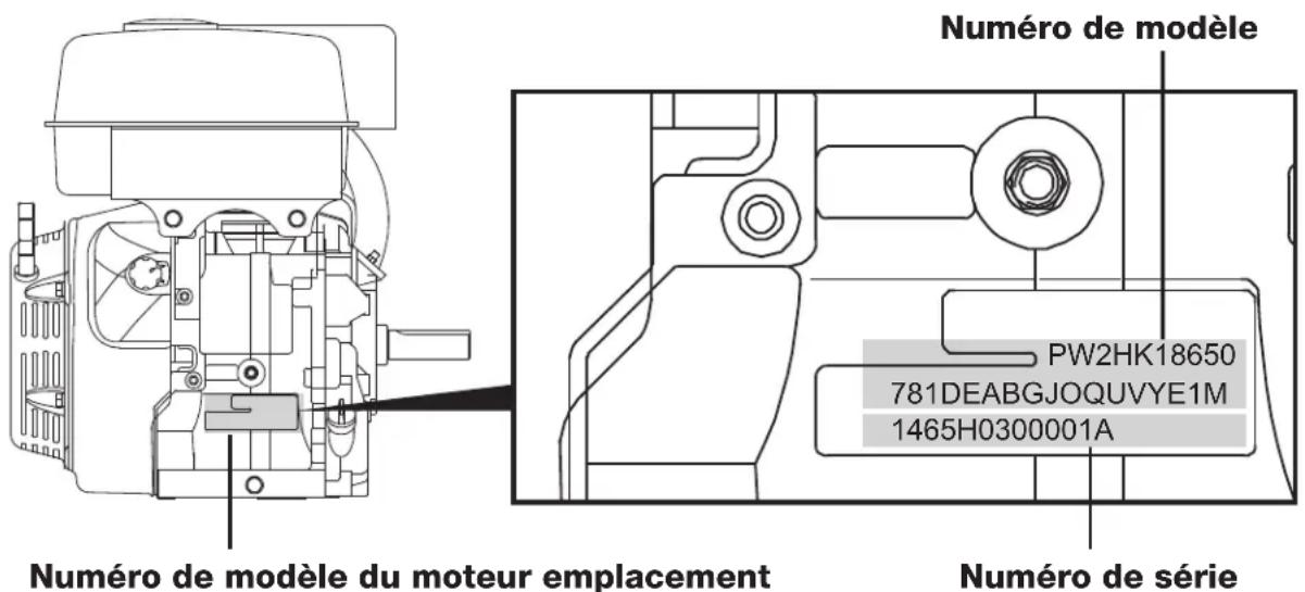 JONSERED ST1153EP - NUMERO De MODELE du moteur & systeme de numéros de série - 1