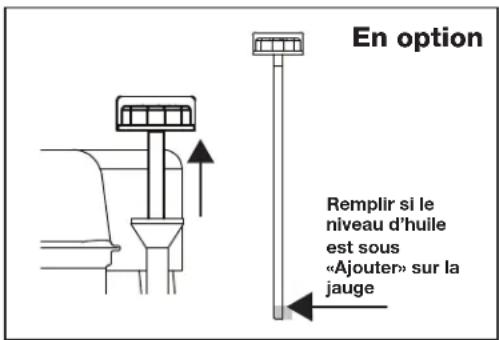 JONSERED ST1153EP - Verification du niveau d'huile du moteur - 1