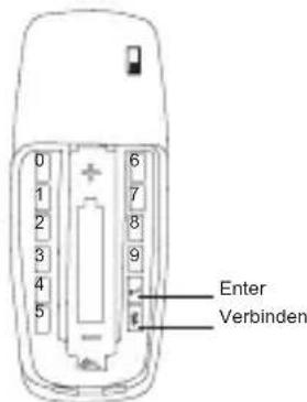 TARGUS AMR04EU - De Verbinding tot Stand Brengen - 3