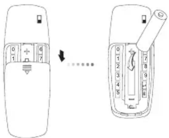 TARGUS AMR04EU - Einsetzen der Batterien - 1