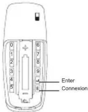 TARGUS AMR04EU - Étabir la connexion - 3