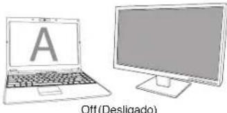 TARGUS ACA11EUZ - Controlo do ecrã usando as opções do menu do vídeo do adaptador - 8
