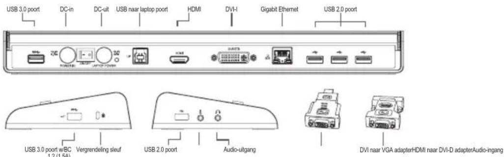 TARGUS ACP71EU - Diagram van het docking station. - 1