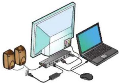 TARGUS ACP71EU - NOTA: NON COLLEGARE LA DOCK STATION SENZA AVER PRIMA CONFIGURATO IL DRIVER DISPLAYLINK. - 2