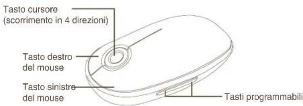 TARGUS AMB08EU - Usare il mouse - 1