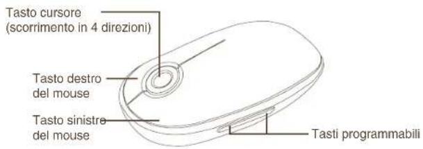 TARGUS AMW43EU - Usare il mouse - 1