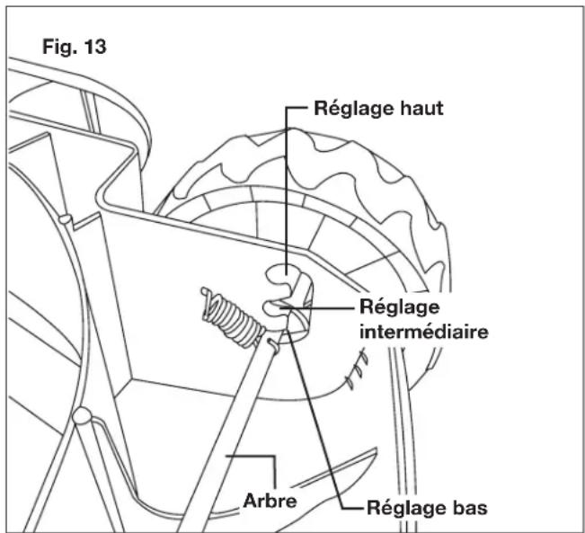 Sun Joe MJ401CXR - Réglage de la hauteur de coupe - 1