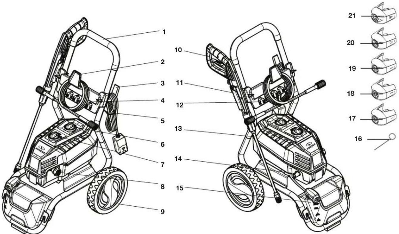 Sun Joe SPX4800 - Know Your Electric Pressure Washer - 1
